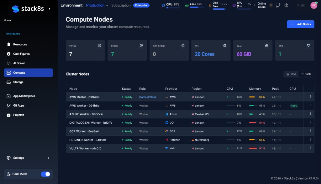 AiK Cloud compute platform showing unified multi-cloud nodes and resource controls